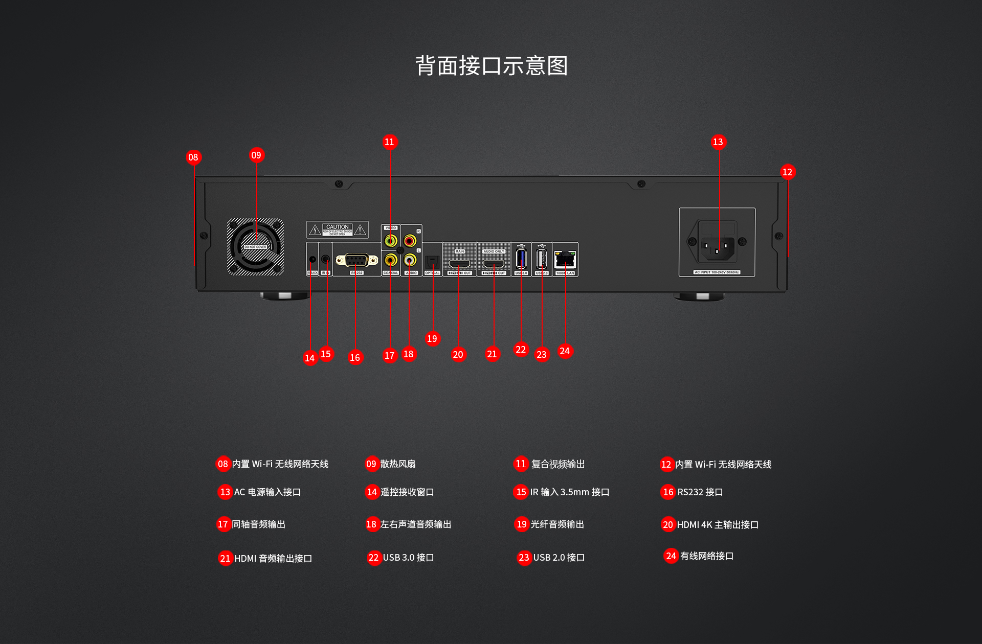 A13 家用播放机 A13 家用播放机