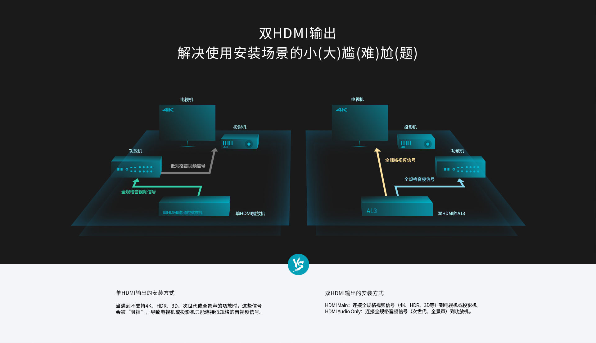 A13 家用播放机 A13 家用播放机